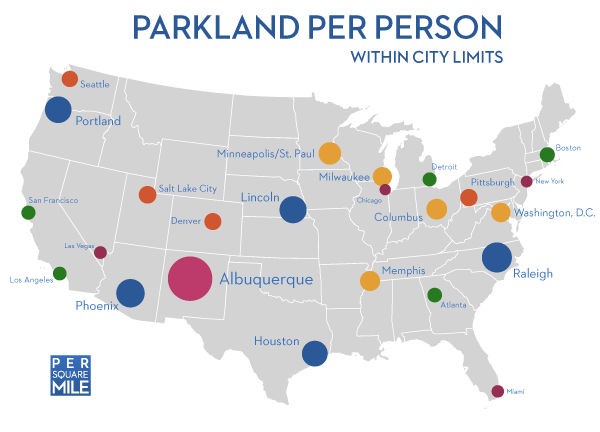 Parkland per person in the U.S.