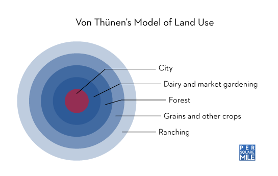Von Thunen's model of land use