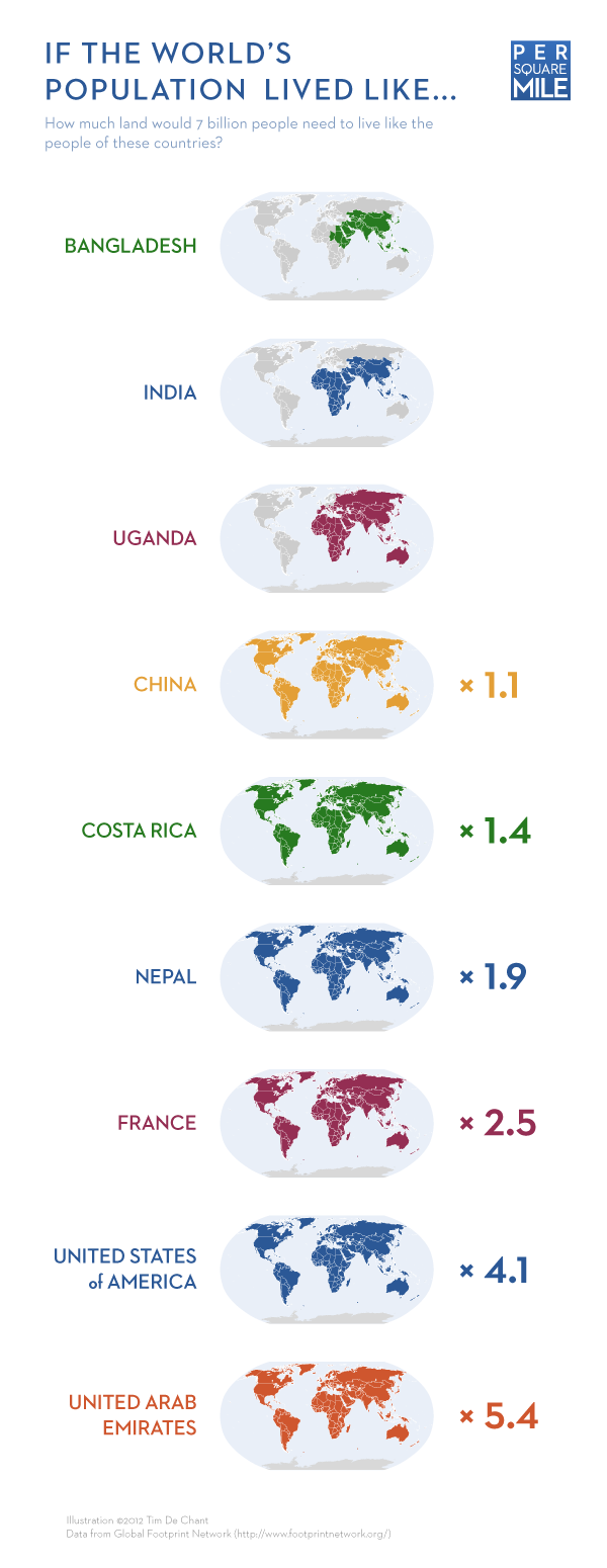 ecological-footprint-by-country